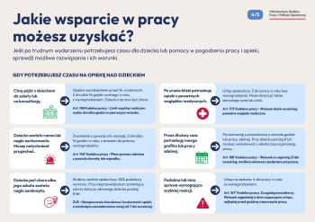DrogowskazDlaRodzicow_26paz2026_page-0005